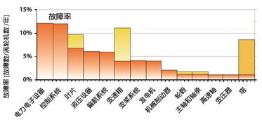 风力涡轮机电力电子设备的功率循环与热失效测量分析
